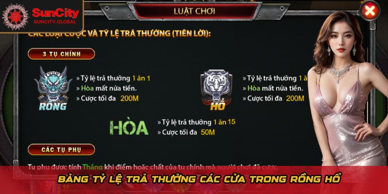 Bảng tỷ lệ trả thưởng các cửa trong Rồng Hổ